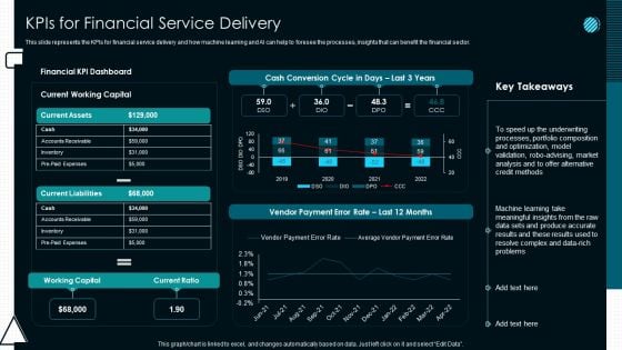 Optimize Service Delivery With Enhanced Kpis For Financial Service Delivery Demonstration PDF