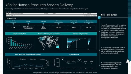 Optimize Service Delivery With Enhanced Kpis For Human Resource Service Delivery Pictures PDF