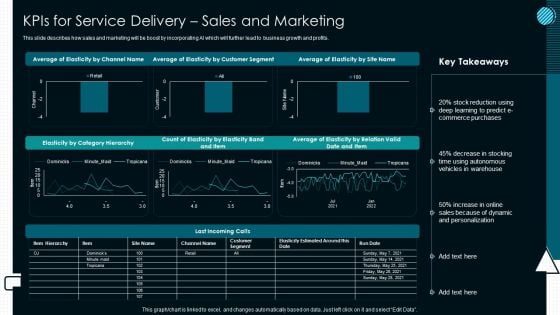 Optimize Service Delivery With Enhanced Kpis For Service Delivery Sales And Marketing Elements PDF