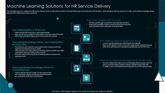 Optimize Service Delivery With Enhanced Machine Learning Solutions For HR Service Delivery Infographics PDF