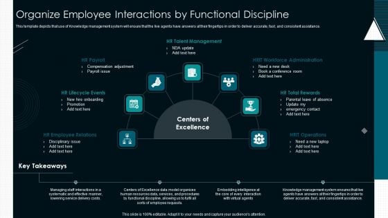 Optimize Service Delivery With Enhanced Organize Employee Interactions By Functional Discipline Mockup PDF