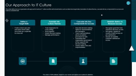 Optimize Service Delivery With Enhanced Our Approach To IT Culture Guidelines PDF