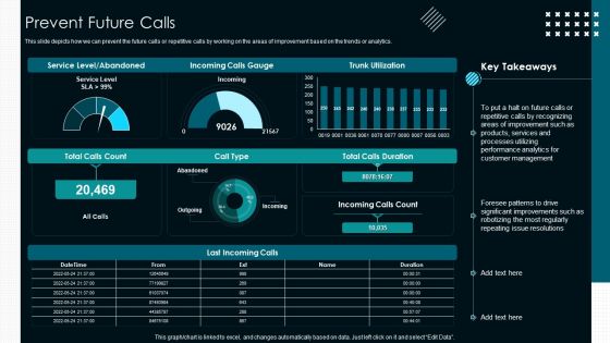 Optimize Service Delivery With Enhanced Prevent Future Calls Microsoft PDF