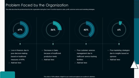 Optimize Service Delivery With Enhanced Problem Faced By The Organization Information PDF