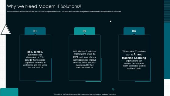 Optimize Service Delivery With Enhanced Why We Need Modern IT Solution Microsoft PDF Optimize Service Delivery With Enhanced Why We Need Modern IT Solution Microsoft PDF
