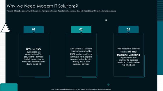 Optimize Service Delivery With Enhanced Why We Need Modern IT Solution Microsoft PDF