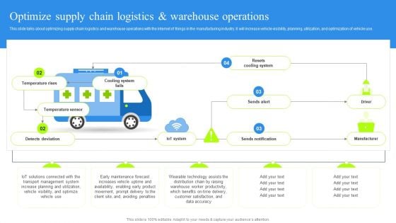 Optimize Supply Chain Logistics And Warehouse Operations Clipart PDF