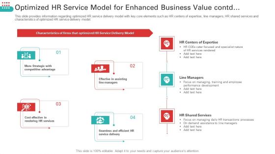 Optimized HR Service Model For Enhanced Business Value Contd Brochure PDF