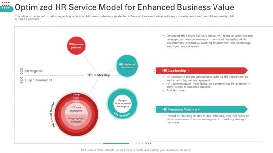 Optimized HR Service Model For Enhanced Business Value Mockup PDF