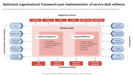 Optimized Organizational Framework Post Implementation Of Service Desk Software Ideas PDF Optimized Organizational Framework Post Implementation Of Service Desk Software Ideas PDF