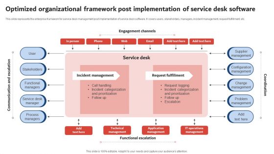 Optimized Organizational Framework Post Implementation Of Service Desk Software Ideas PDF