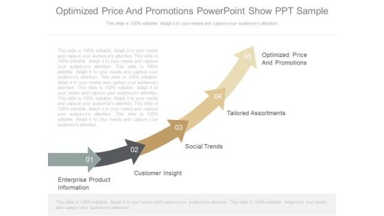 Optimized Price And Promotions Powerpoint Show Ppt Sample