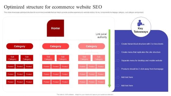 Optimized Structure For Ecommerce Website SEO Ppt PowerPoint Presentation File Slides PDF