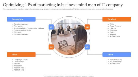 Optimizing 4 Ps Of Marketing In Business Mind Map Of IT Company Pictures PDF