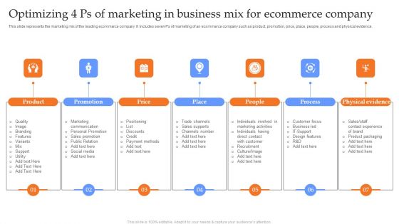 Optimizing 4 Ps Of Marketing In Business Mix For Ecommerce Company Portrait PDF