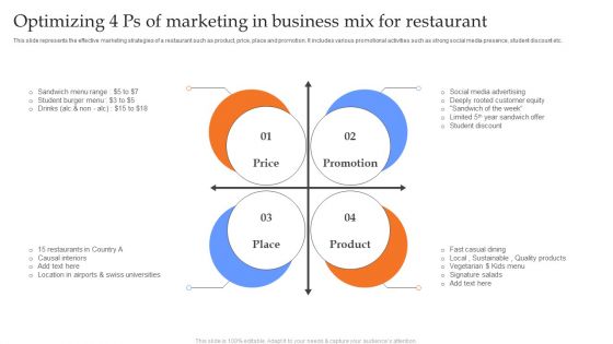 Optimizing 4 Ps Of Marketing In Business Mix For Restaurant Formats PDF Optimizing 4 Ps Of Marketing In Business Mix For Restaurant Formats PDF
