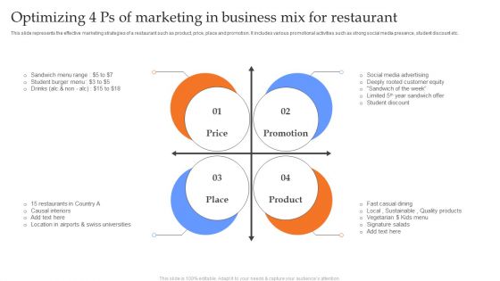 Optimizing 4 Ps Of Marketing In Business Mix For Restaurant Formats PDF