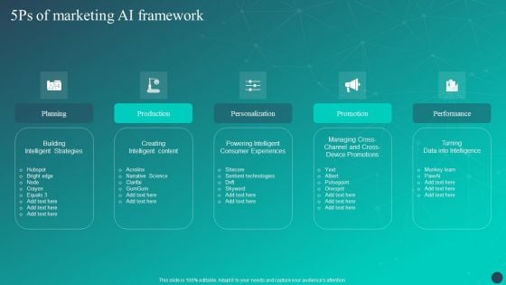 Optimizing AI Strategies To Improve Financial Services 5Ps Of Marketing AI Framework Introduction PDF
