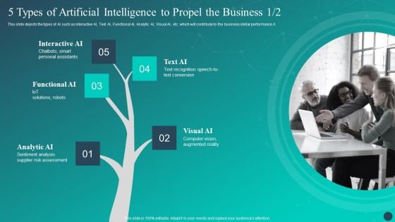 Optimizing AI Strategies To Improve Financial Services 5 Types Of Artificial Intelligence Themes PDF