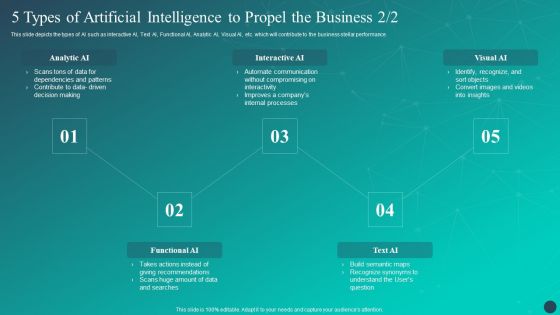 Optimizing AI Strategies To Improve Financial Services 5 Types Of Artificial Intelligence Themes PDF