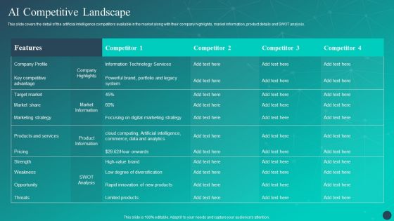 Optimizing AI Strategies To Improve Financial Services AI Competitive Landscape Diagrams PDF