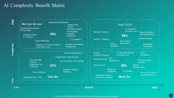 Optimizing AI Strategies To Improve Financial Services AI Complexity Benefit Matrix Elements PDF