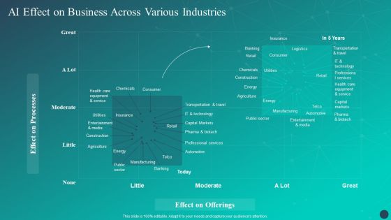 Optimizing AI Strategies To Improve Financial Services AI Effect On Business Across Various Industries Clipart PDF