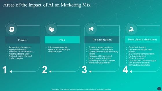 Optimizing AI Strategies To Improve Financial Services Areas Of The Impact Of AI On Marketing Mix Formats PDF