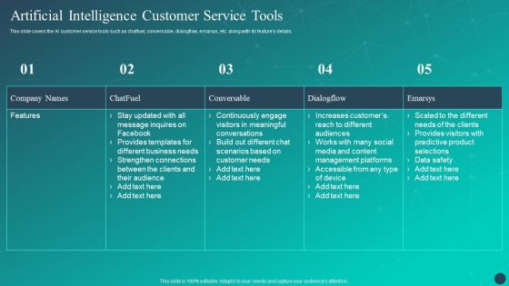 Optimizing AI Strategies To Improve Financial Services Artificial Intelligence Customer Service Tools Summary PDF