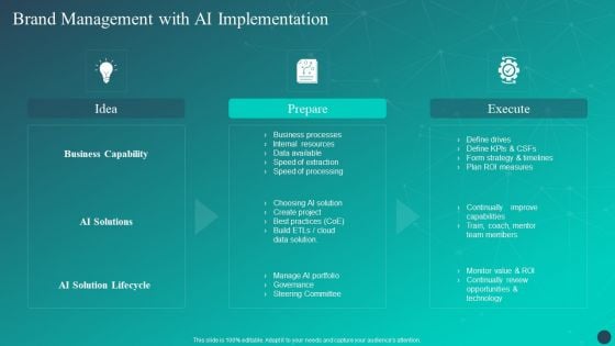 Optimizing AI Strategies To Improve Financial Services Brand Management With AI Implementation Diagrams PDF