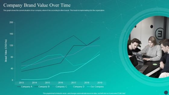 Optimizing AI Strategies To Improve Financial Services Company Brand Value Over Time Formats PDF