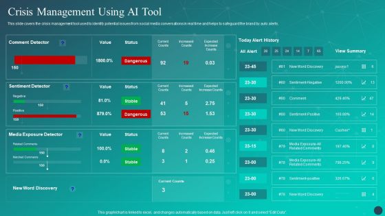 Optimizing AI Strategies To Improve Financial Services Crisis Management Using AI Tool Template PDF