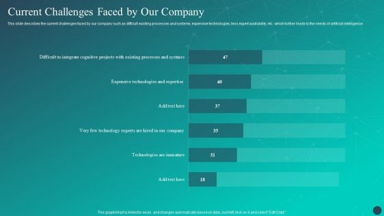 Optimizing AI Strategies To Improve Financial Services Current Challenges Faced By Our Company Introduction PDF