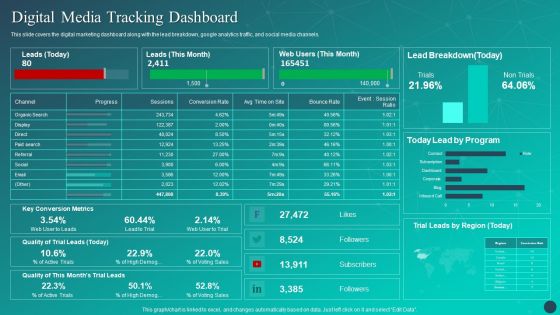 Optimizing AI Strategies To Improve Financial Services Digital Media Tracking Dashboard Professional PDF