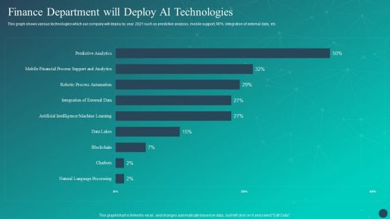 Optimizing AI Strategies To Improve Financial Services Finance Department Will Deploy AI Technologies Professional PDF