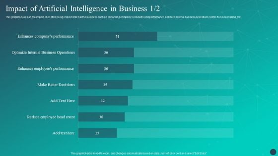 Optimizing AI Strategies To Improve Financial Services Impact Of Artificial Intelligence In Business Inspiration PDF