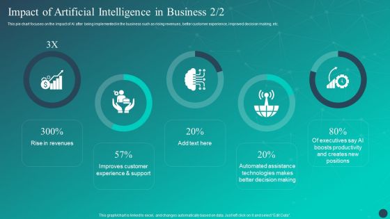 Optimizing AI Strategies To Improve Financial Services Impact Of Artificial Intelligence In Business Inspiration PDF