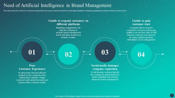 Optimizing AI Strategies To Improve Financial Services Need Of Artificial Intelligence In Brand Management Themes PDF