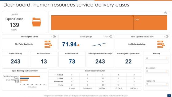 Optimizing Administrative Efficiencies Through Human Resource Service Delivery Ppt PowerPoint Presentation Complete Deck With Slides