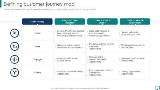 Optimizing Advanced Technology To Gain Competitive Edge Defining Customer Journey Map Elements PDF