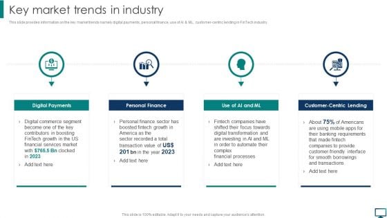 Optimizing Advanced Technology To Gain Competitive Edge Key Market Trends In Industry Rules PDF