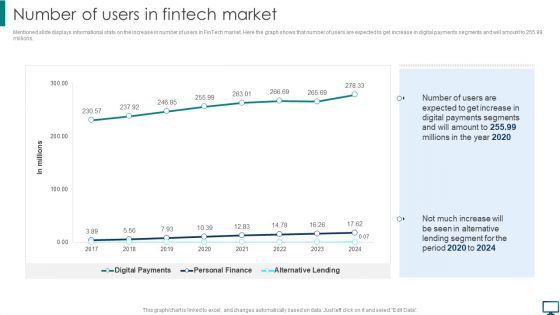 Optimizing Advanced Technology To Gain Competitive Edge Number Of Users In Fintech Market Elements PDF