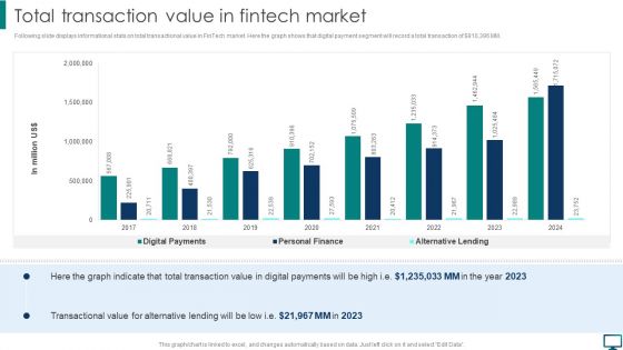 Optimizing Advanced Technology To Gain Competitive Edge Total Transaction Value In Fintech Market Structure PDF