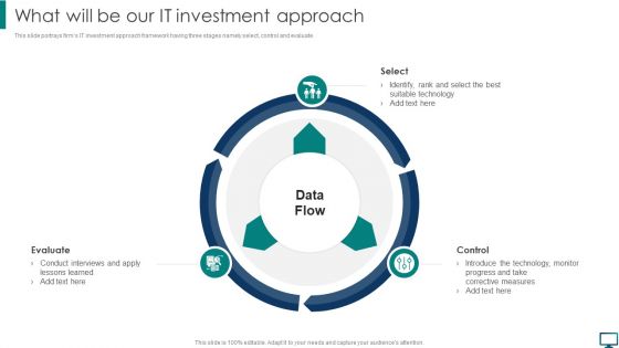 Optimizing Advanced Technology To Gain Competitive Edge What Will Be Our IT Investment Approach Icons PDF