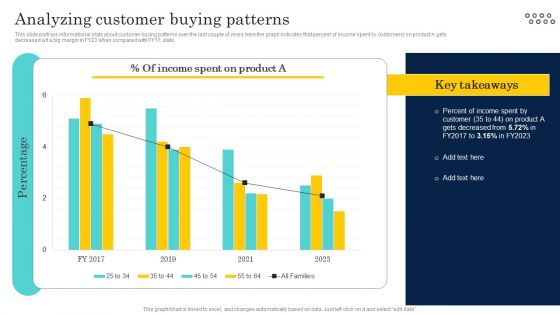 Optimizing And Managing Retail Analyzing Customer Buying Patterns Background PDF