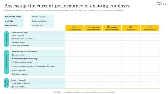 Optimizing And Managing Retail Assessing The Current Performance Of Existing Diagrams PDF