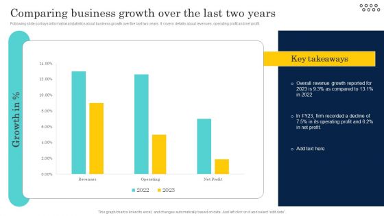 Optimizing And Managing Retail Comparing Business Growth Over The Last Two Pictures PDF