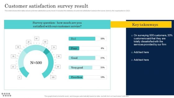 Optimizing And Managing Retail Customer Satisfaction Survey Result Introduction PDF