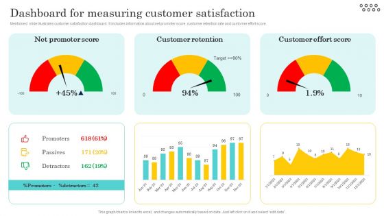 Optimizing And Managing Retail Dashboard For Measuring Customer Formats PDF