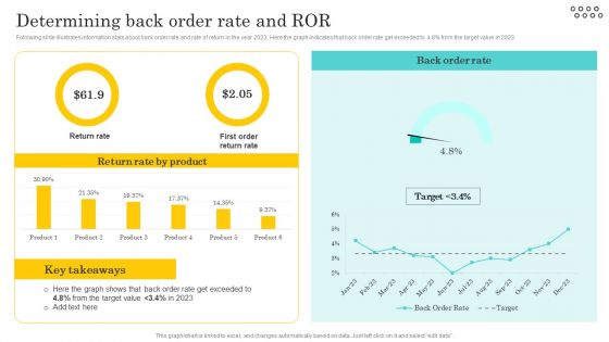 Optimizing And Managing Retail Determining Back Order Rate And Ror Information PDF